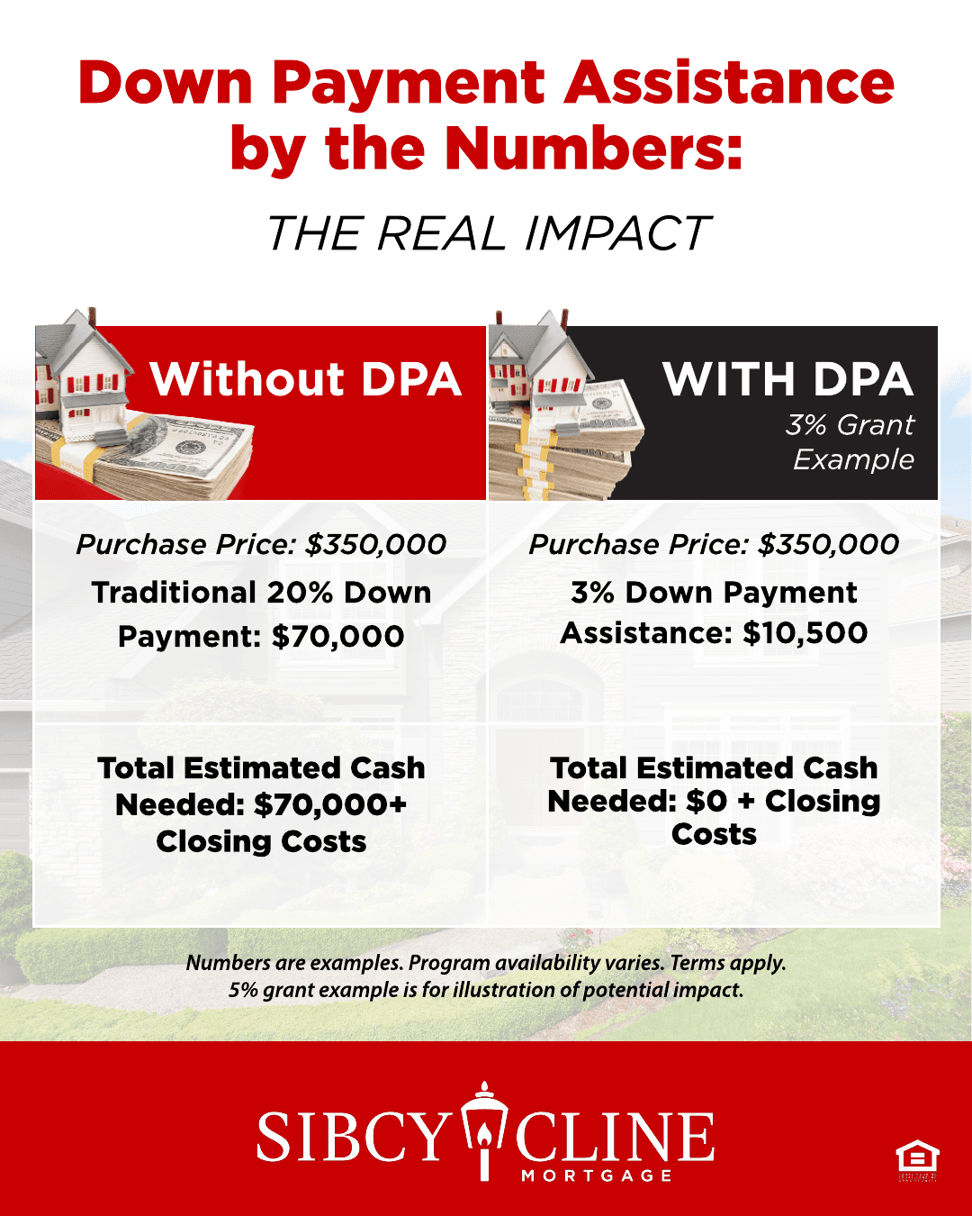 Mortgage > DPA By the Numbers